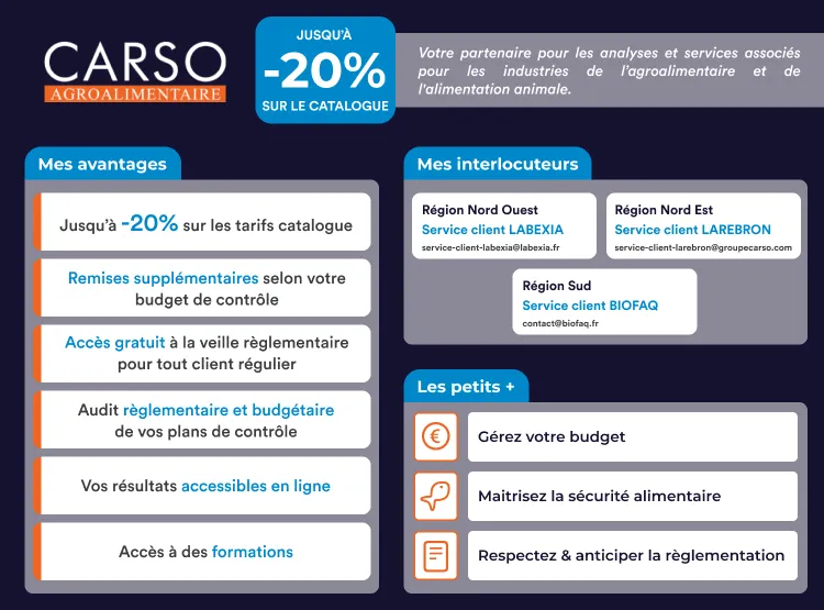Prestations Analytiques