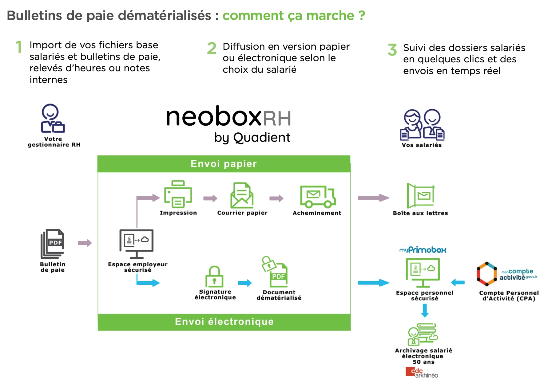 NEOBOX RH 