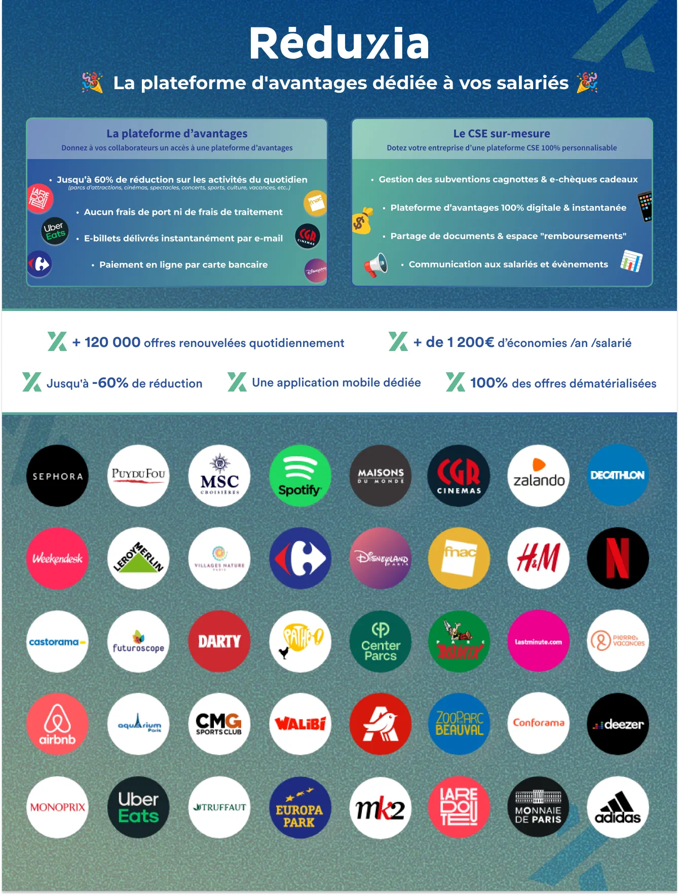 PLATEFORME D’AVANTAGES SALARIÉS NOVETUDE